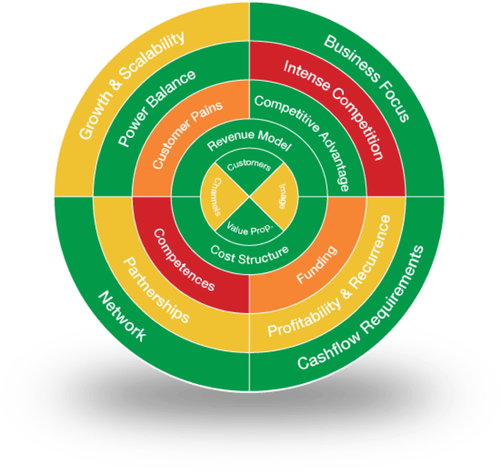 Pimento Map Virtuology Academy
